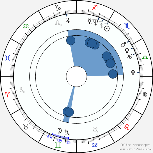 Carlo Giacco horoscope, astrology, sign, zodiac, date of birth, instagram
