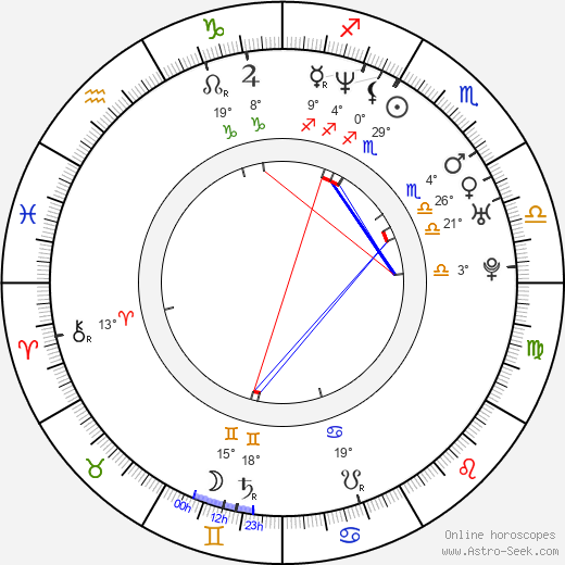 Carlo Giacco birth chart, biography, wikipedia 2023, 2024