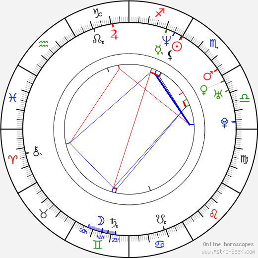 Carlo Giacco birth chart, Carlo Giacco astro natal horoscope, astrology