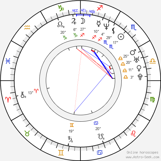 Chad Ortis birth chart, biography, wikipedia 2023, 2024