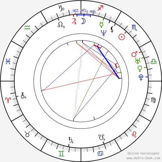 Chad Ortis birth chart, Chad Ortis astro natal horoscope, astrology