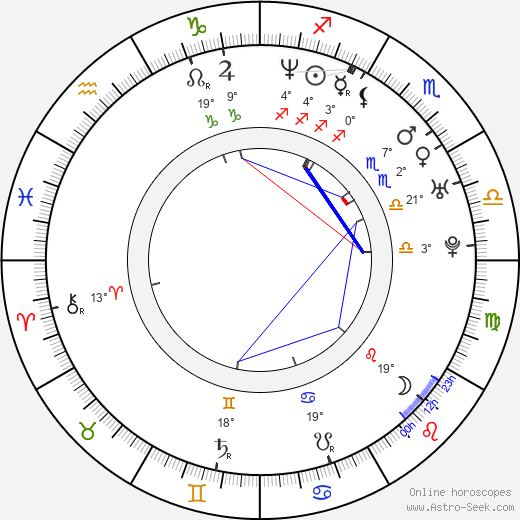 Chris Osgood birth chart, biography, wikipedia 2024, 2025