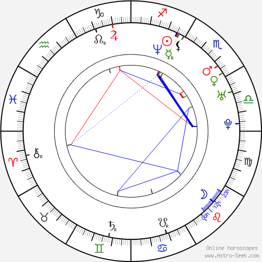 Chris Osgood birth chart, Chris Osgood astro natal horoscope, astrology