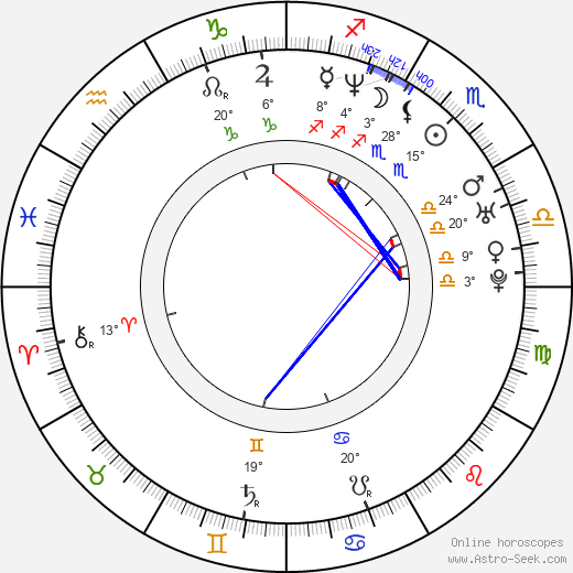 Christopher Daniel Barnes birth chart, biography, wikipedia 2024, 2025