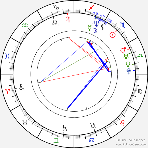 Christopher Daniel Barnes birth chart, Christopher Daniel Barnes astro natal horoscope, astrology