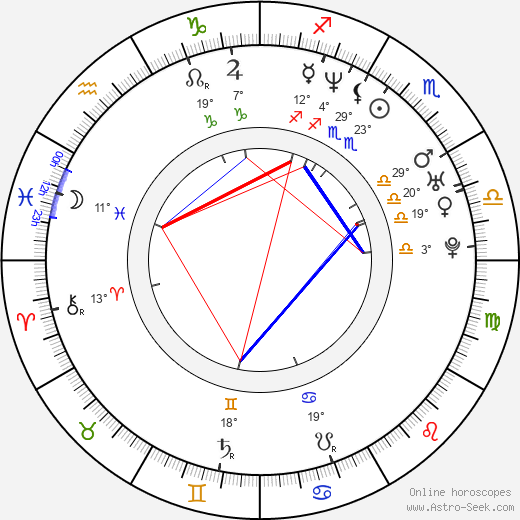 Colin Cunningham birth chart, biography, wikipedia 2024, 2025