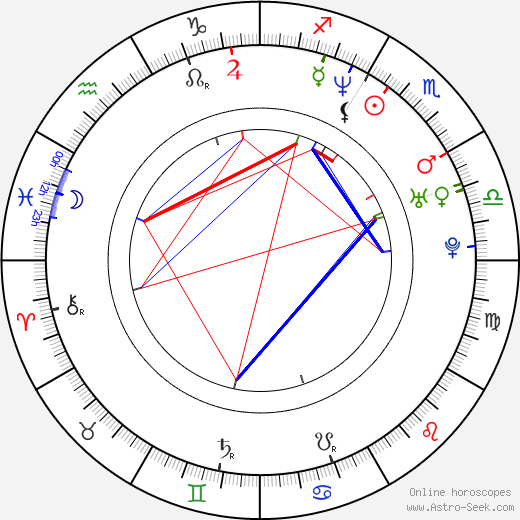 Colin Cunningham birth chart, Colin Cunningham astro natal horoscope, astrology