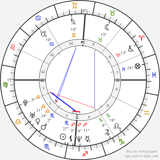 Corinne Niogret birth chart, biography, wikipedia 2024, 2025