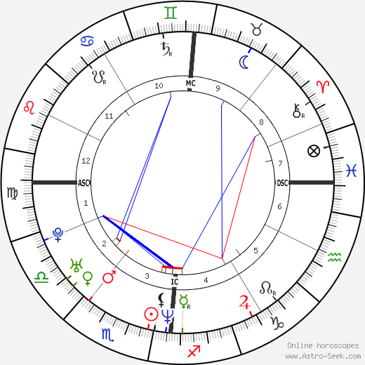Corinne Niogret birth chart, Corinne Niogret astro natal horoscope, astrology