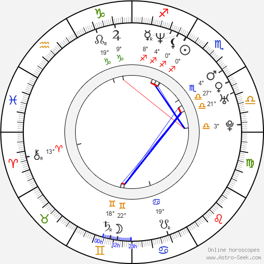 Dan Deublein birth chart, biography, wikipedia 2024, 2025
