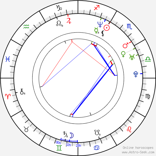 Dan Deublein birth chart, Dan Deublein astro natal horoscope, astrology