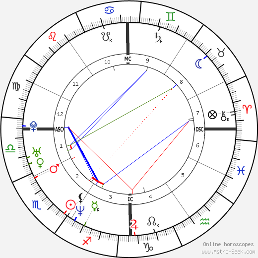 David Steven Malfara birth chart, David Steven Malfara astro natal horoscope, astrology