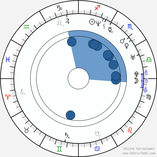 Diego Ramos horoscope, astrology, sign, zodiac, date of birth, instagram