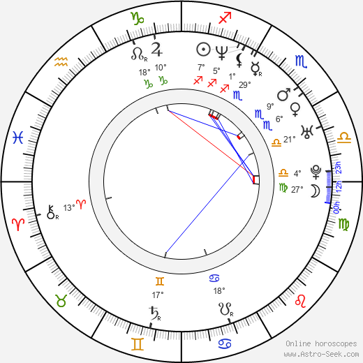 Diego Ramos birth chart, biography, wikipedia 2023, 2024