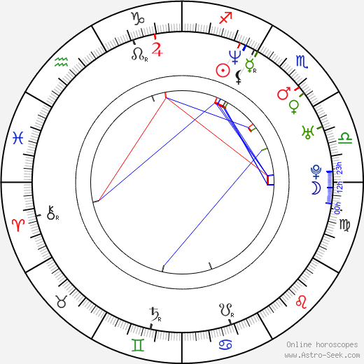 Diego Ramos birth chart, Diego Ramos astro natal horoscope, astrology