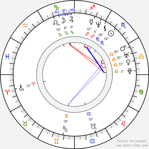 DJ Ashba birth chart, biography, wikipedia 2024, 2025