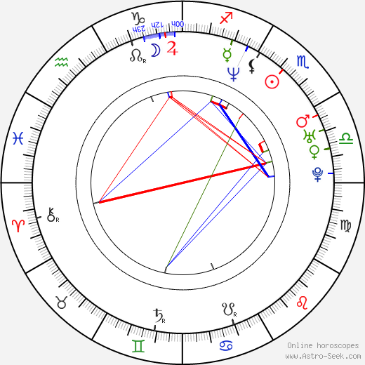 DJ Ashba birth chart, DJ Ashba astro natal horoscope, astrology