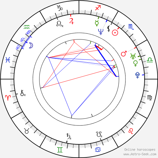 Edyta Górniak birth chart, Edyta Górniak astro natal horoscope, astrology