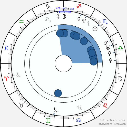 Eric Dane wikipedia, horoscope, astrology, instagram