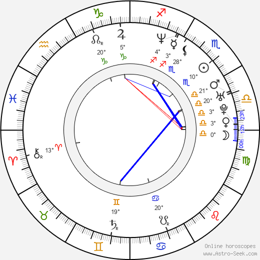Eva Henger birth chart, biography, wikipedia 2024, 2025