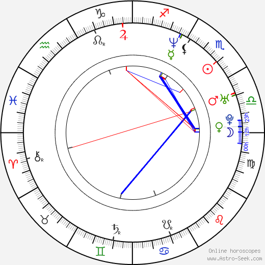 Eva Henger birth chart, Eva Henger astro natal horoscope, astrology