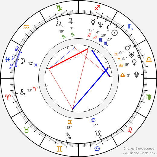 Gary King birth chart, biography, wikipedia 2024, 2025
