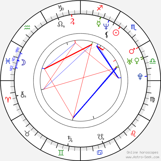 Gary King birth chart, Gary King astro natal horoscope, astrology