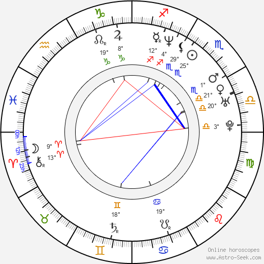 Harris Goldberg birth chart, biography, wikipedia 2024, 2025