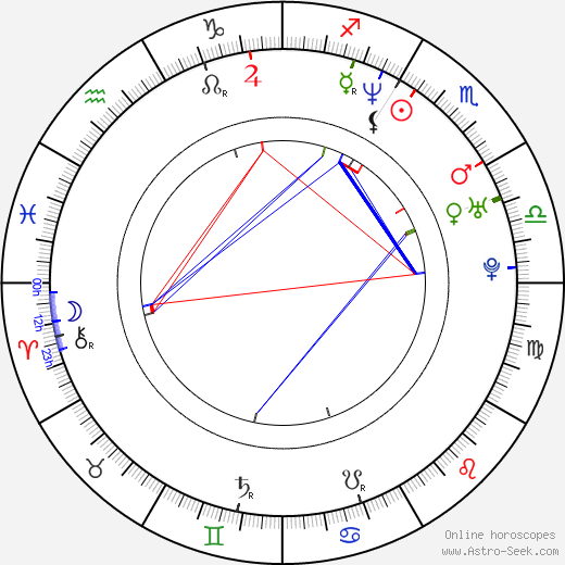 Harris Goldberg birth chart, Harris Goldberg astro natal horoscope, astrology