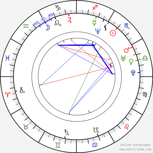 Irena Micijevic birth chart, Irena Micijevic astro natal horoscope, astrology