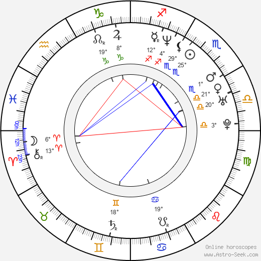 Jan Novák birth chart, biography, wikipedia 2023, 2024