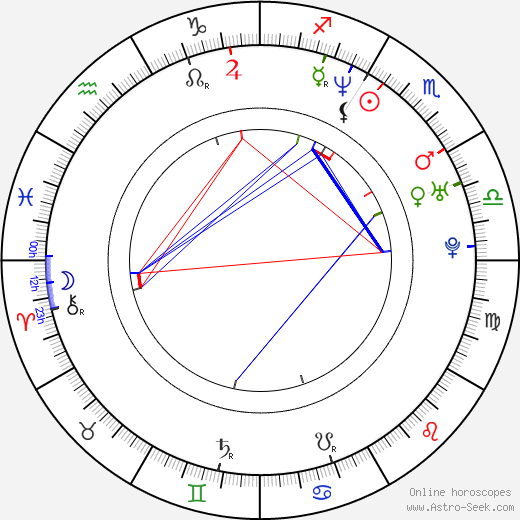 Jan Novák birth chart, Jan Novák astro natal horoscope, astrology