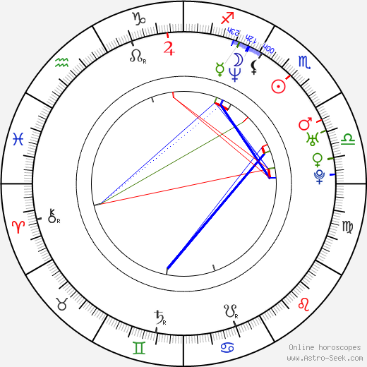 Jason London birth chart, Jason London astro natal horoscope, astrology