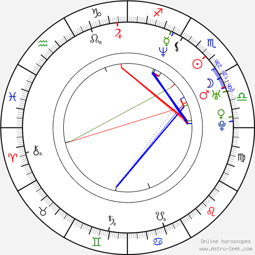 Jason Shaw birth chart, Jason Shaw astro natal horoscope, astrology