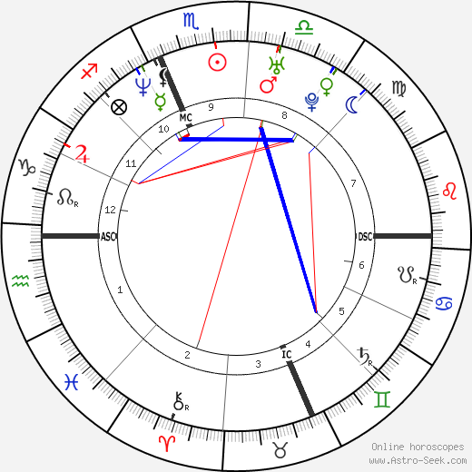 Jim Carrey Birth Chart