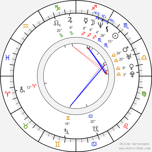 Jeremy London birth chart, biography, wikipedia 2024, 2025