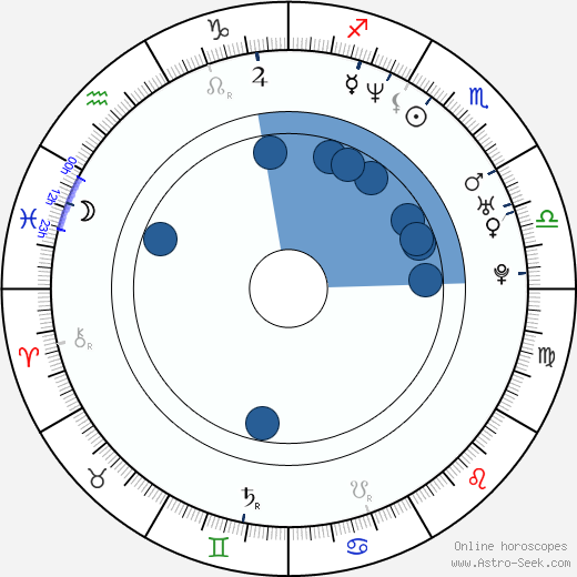 Jessica Hynes horoscope, astrology, sign, zodiac, date of birth, instagram