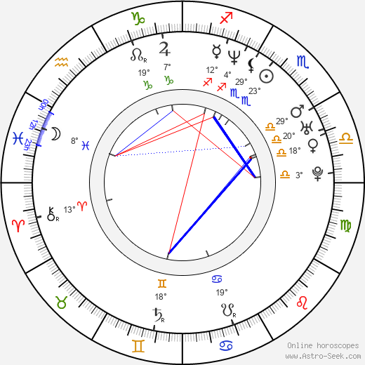 Jessica Hynes birth chart, biography, wikipedia 2024, 2025