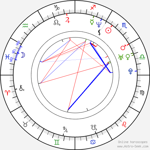 Jessica Hynes birth chart, Jessica Hynes astro natal horoscope, astrology