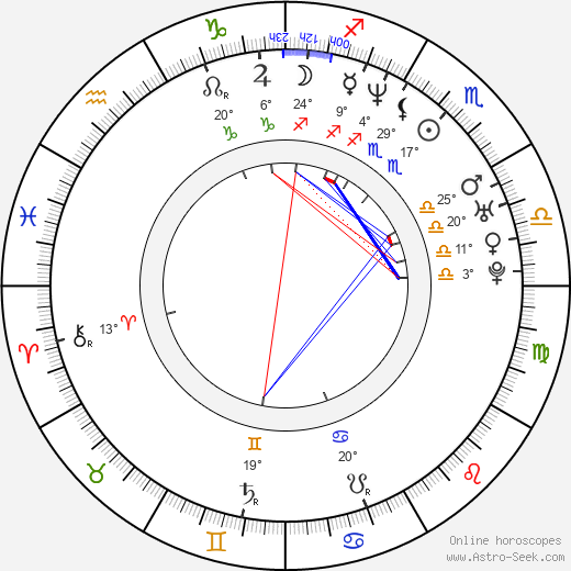 Jose Quiroz birth chart, biography, wikipedia 2024, 2025