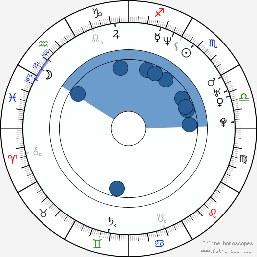 Josh Duhamel wikipedia, horoscope, astrology, instagram