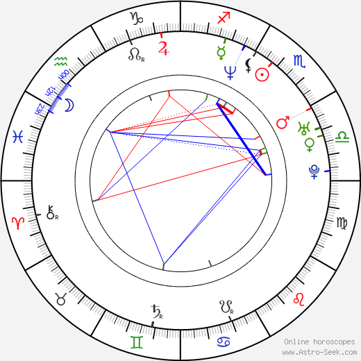 Josh Duhamel birth chart, Josh Duhamel astro natal horoscope, astrology