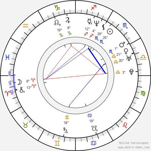 Kanji Wakabayashi birth chart, biography, wikipedia 2024, 2025