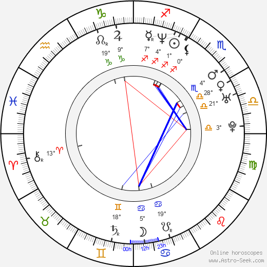 Karoliina Blackburn birth chart, biography, wikipedia 2023, 2024