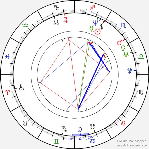 Karoliina Blackburn birth chart, Karoliina Blackburn astro natal horoscope, astrology