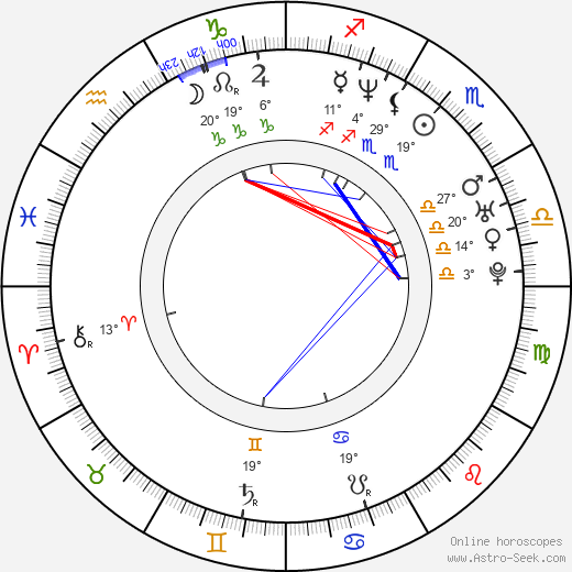 Kimmi Kappenberg birth chart, biography, wikipedia 2024, 2025