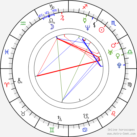 Kimmi Kappenberg birth chart, Kimmi Kappenberg astro natal horoscope, astrology