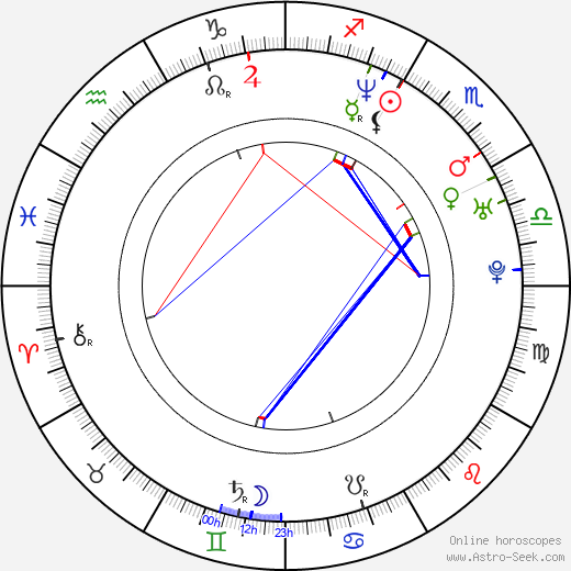 Kitty Kéri birth chart, Kitty Kéri astro natal horoscope, astrology