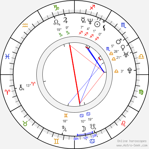 Kurupt birth chart, biography, wikipedia 2024, 2025