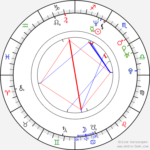 Kurupt birth chart, Kurupt astro natal horoscope, astrology